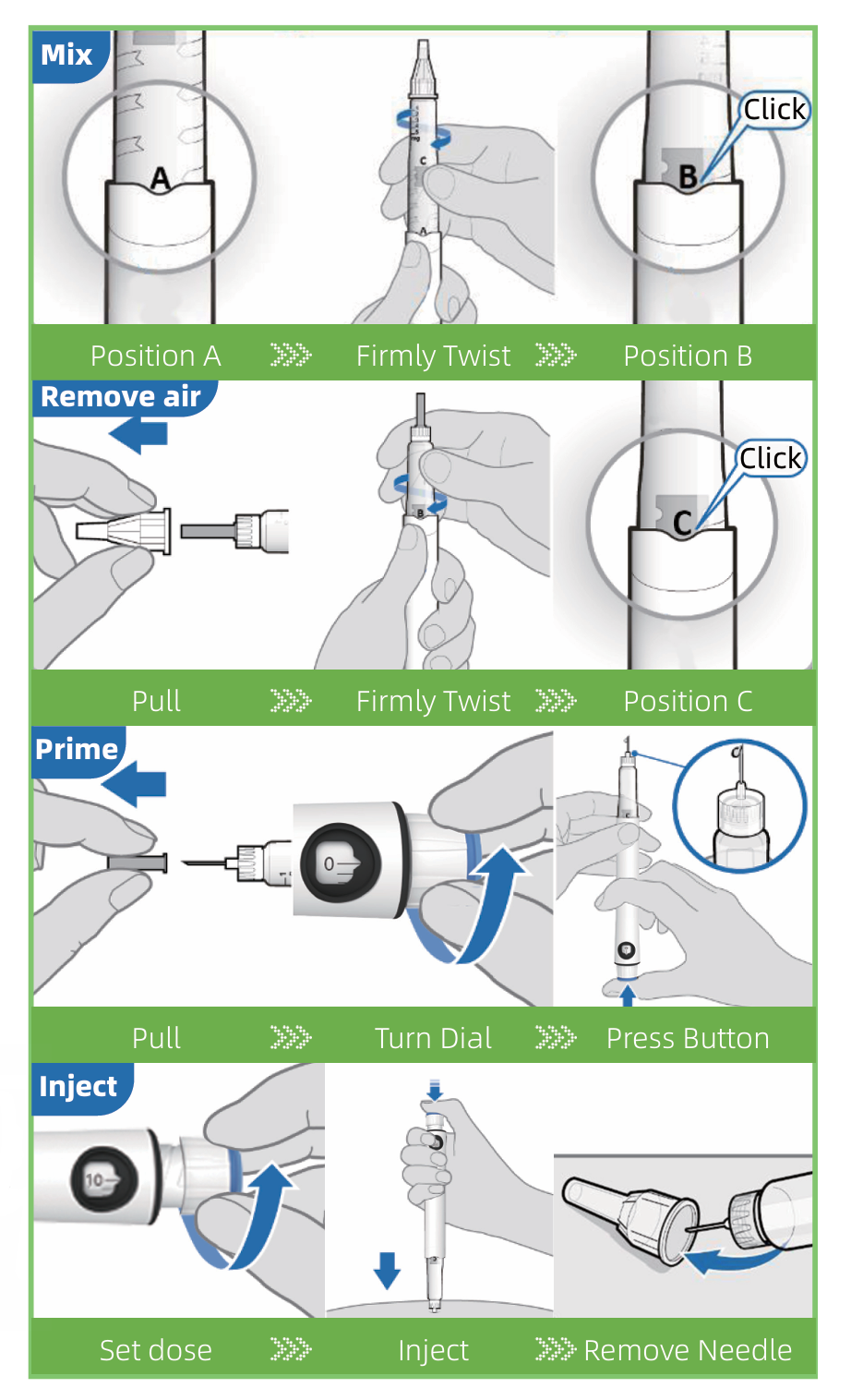 DS01 patient workflow — attach, mix, prime, inject, discard